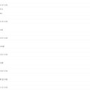 고려사이버대학교 융합정보대학원 이미지