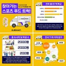 달리셔스