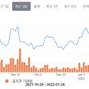 (주)골프존유원홀딩스 이미지