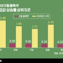 구로현대(아) 이미지