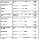 한가족내과의원 이미지