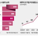샤인홈데코 | 테무 셀러 입점부터 샤인머스켓 고수익 구조까지 한 번에 끝내기 - 초보 셀러를 위한 테무 입점·상품...