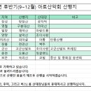 2026년 후반기(9~12월) 산행지 안내입니다(방장산 9월1주입니다) 이미지