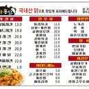 가마솥통닭 네이버블로그