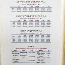 현대동물의료센터 | 의정부 민락동 송산역 동물병원 현대동물의료센터 후기