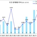 [7월 3주 분양동향] 힐스테이트대명센트럴2차 등 3천 7백여 가구 이미지