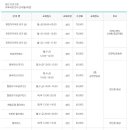 서구청소년수련관 수영장 이미지