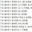 현대가축병원 이미지