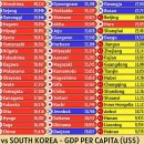 1인당GDP 1위 울산의 위엄 이미지