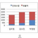 2015년 2회 컴퓨터활용능력 1급 필기 기출문제 이미지