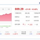 프로텍이엔지 티스토리