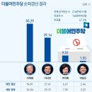 민주당 수도권+3차 경선을 통해서 본 대장동 이슈 이미지