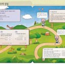 수학의흐름 - 강남구 도곡로63길 34 | 수학의흐름