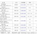 서울대교구 본당 묘원 안내 이미지