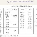 표면거칠기(조도 ; Rmax, Rz, Ra) 이미지