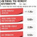 말 많고 탈 많은’ 토허제 연장, 오세훈 시장 승부수 통할까? 이미지