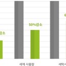 워시맨 네이버블로그