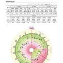 대구용호초등학교 | MLST-II 학습전략검사 해보기! (Feat. 자기주도적 학습) 🧠📚ㅣ대구과학대학교 학생경력개발시스템ㅣ자기계발