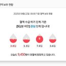 위콜라보