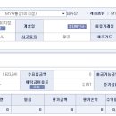 2013년 5월 회계결산보고 이미지