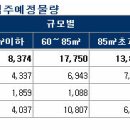 올 봄 전국 4만 가구 입주… 세입자들 한숨돌리나 이미지