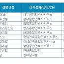삼보건축사사무소 이미지