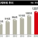가계