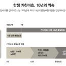 한샘인테리어명륜