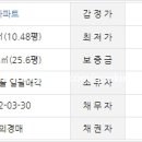 갈현1단지e-편한세상아파트 - 25078 | 갈현1단지e-편한세상아파트