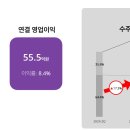 씨엔씨인터내셔널