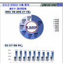 진도군 인구가 현재 총 2만8천 명도 간당간당 이미지