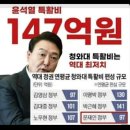 윤석열, 특활비 공수처에 고발 이미지