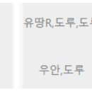 [주말리그]상위 라운드 지명 유력 후보 경기고 포수 이상준 오늘자 타격 및 수비 기록.TxT[VS 충암고] 이미지