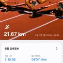 [2025. 3. 17. 월. 해.]-[유산소-21.67km, 적산-193.00km, 0~10, 06:31~18:32] 이미지