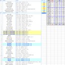 로또 521회차, 1 ~ 2등 당첨판매점; 2등 중복 판매점 이미지