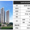 죽림마트 이미지