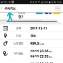 해파랑길9구간 이미지