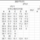 대천리중학교 이미지