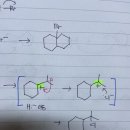 Hydride 재배치 관련 질문입니다 이미지