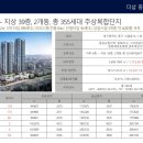 더샵 중앙로역 초초역세권 할인분양 R.R층 선착순 이미지
