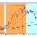 [2018년 10월 23일 - 모닝증시핵심 매일체크] 매일 10분의 투자로 주식시장의 핵심 정보와 흐름 파악하기 - 흐름을 알아야 기회를 놓치지 않습니다 !!! 이미지