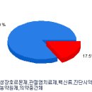 (4/22)IT공학박사 장중 실시간 추천주 1종목 이미지