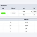 쩡이네공작소 | 한식조리기능사 실기 후기2 _ 결과 한번에 합격!!