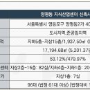 트리플 타워C 네이버블로그