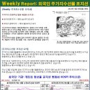 5월 30일 글로벌 금리&부동산 인덱스 이미지