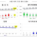 대구광역시시지노인전문병원 네이버블로그