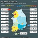 공동주택 공시가 5.24%↑…12억~15억 상승률 17.9% ‘최고’ 이미지