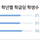 무학여자고등학교 이미지