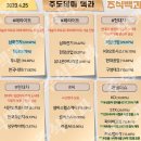 2023년 4월 25일 내일 시가단타 예상, 상한가 및 급등주, 시간외 특징주 이미지