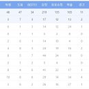 라인에이스